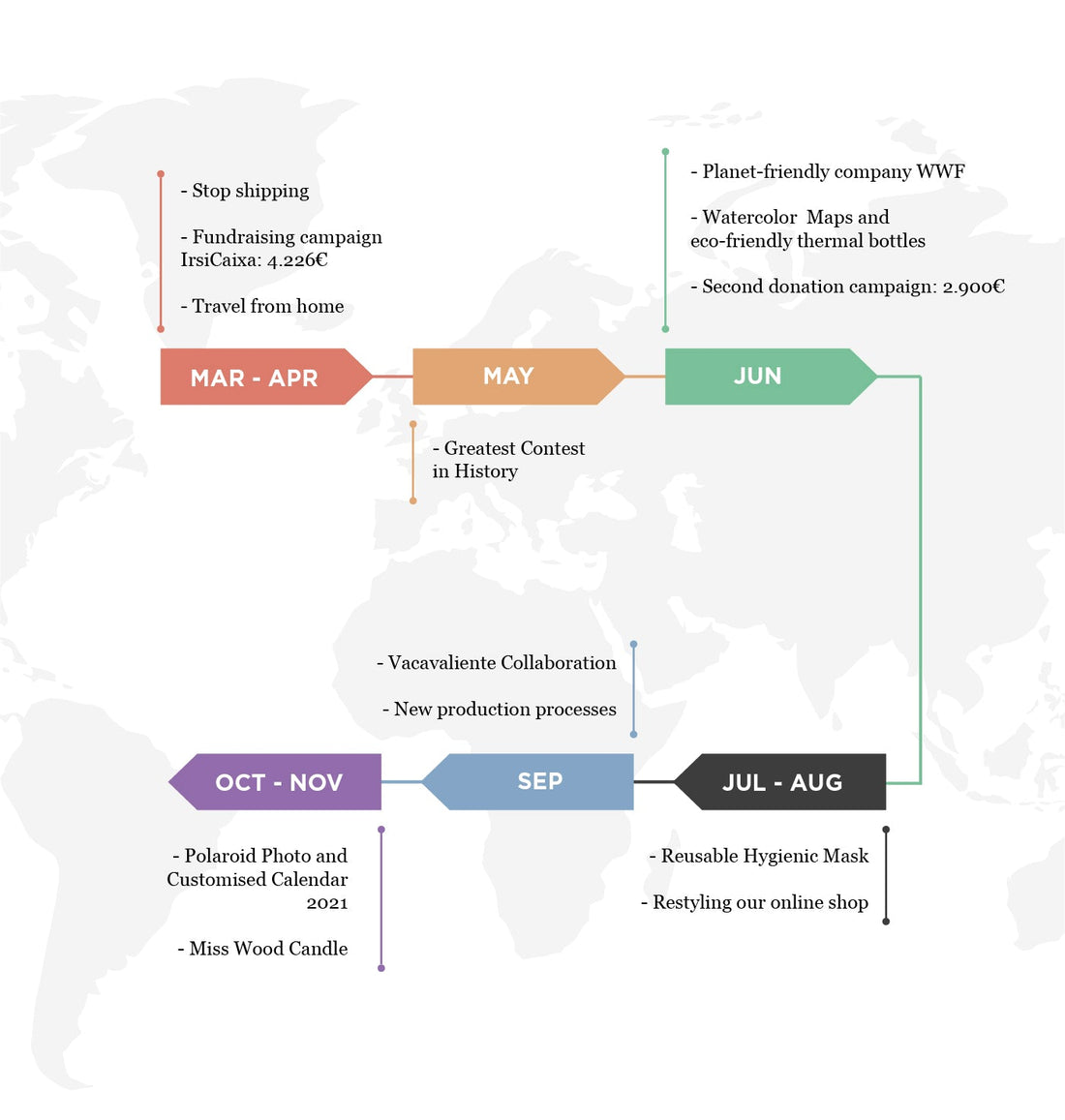 Carta a nuestra comunidad - Misswood
