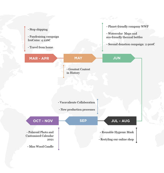 Carta a nuestra comunidad - Misswood